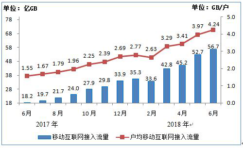 移動(dòng)互聯(lián)網(wǎng)流量變化統(tǒng)計(jì)表