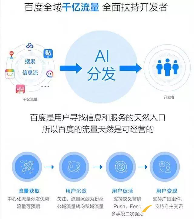 百度、騰訊、阿里小程序之爭始末