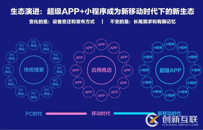 百度、騰訊、阿里小程序之爭始末