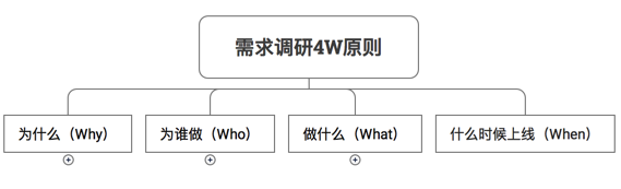 網(wǎng)站建設(shè)的價(jià)格與配置說明