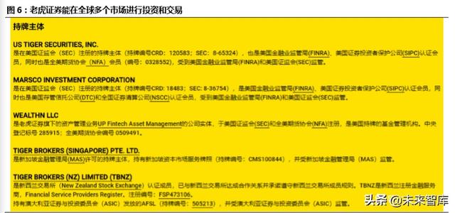 跨境互聯網券商，開啟個人財富管理新篇章