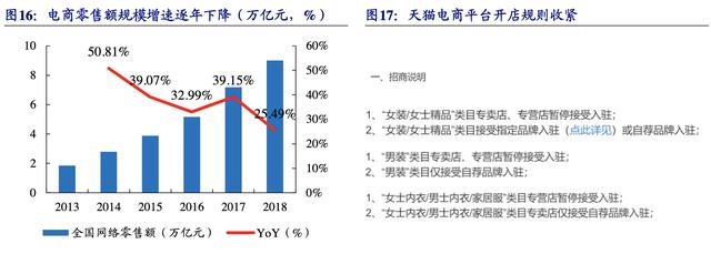 【公司深度】南極電商：產(chǎn)業(yè)鏈賦能構(gòu)建多品類新零售品牌巨頭