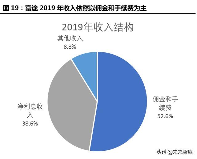 跨境互聯網券商，開啟個人財富管理新篇章