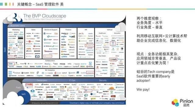 深度，被冷落的 AI，如何在 SaaS 領(lǐng)域“火”起來