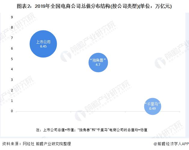 電商行業(yè)市場(chǎng)競(jìng)爭(zhēng)格局分析：市場(chǎng)集中度較高