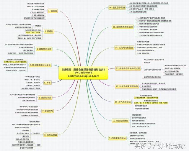 做好營銷推廣的這幾點，你都了解了嗎？