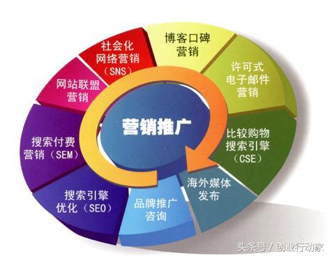 做好營銷推廣的這幾點，你都了解了嗎？