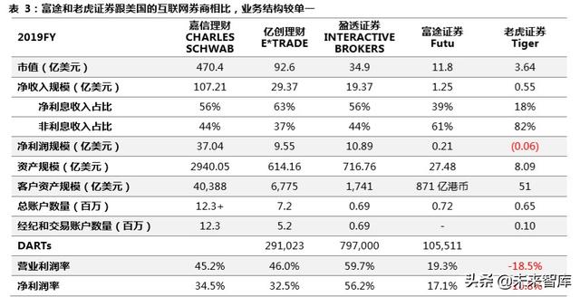 跨境互聯網券商，開啟個人財富管理新篇章