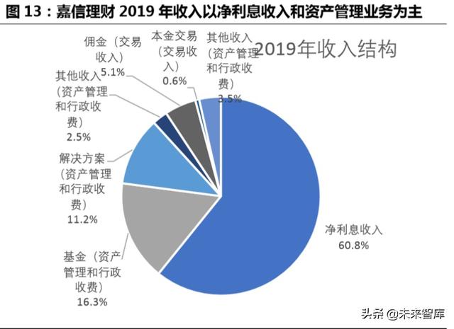 跨境互聯網券商，開啟個人財富管理新篇章