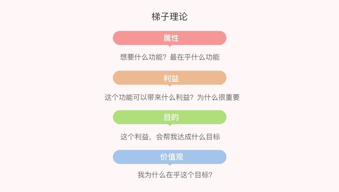 B端設(shè)計師如何做好用戶訪談