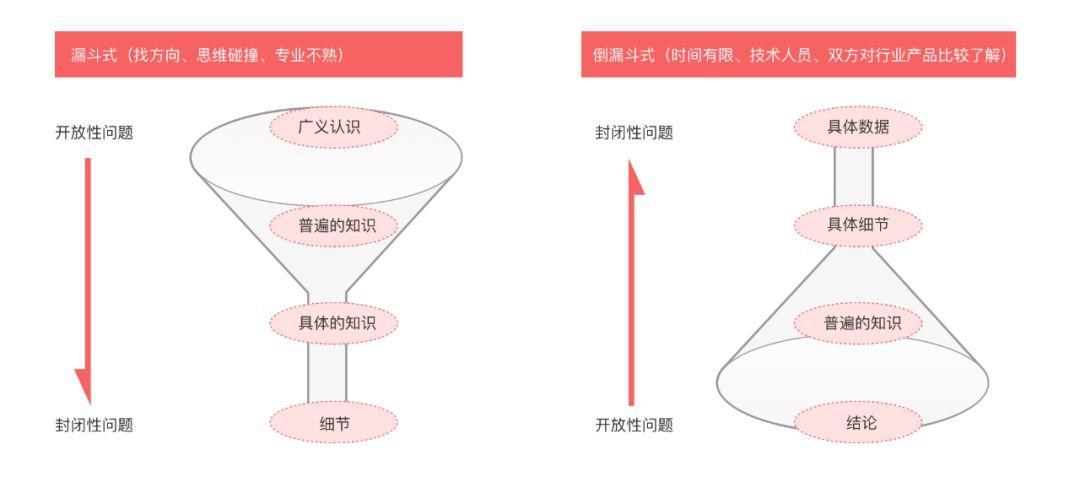 B端設(shè)計師如何做好用戶訪談