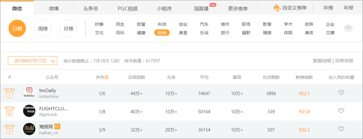 5個高閱讀量選題技巧，除了蹭熱點還有什么？