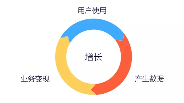 7000 字深度總結(jié)：運(yùn)營(yíng)必備的 15 個(gè)數(shù)據(jù)分析方法