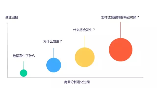 7000 字深度總結(jié)：運(yùn)營(yíng)必備的 15 個(gè)數(shù)據(jù)分析方法