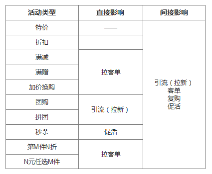 了解電商優(yōu)惠券的一生，看完這篇就足夠了！