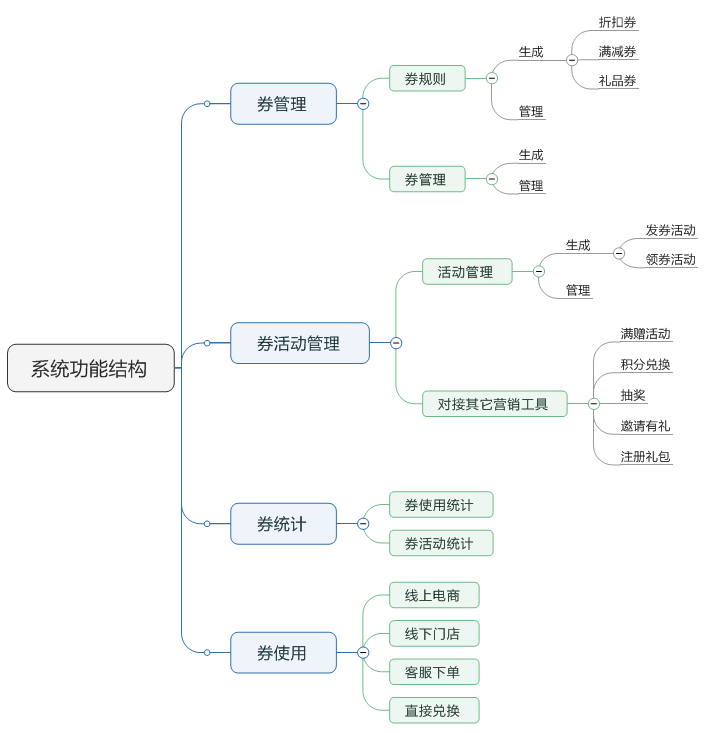 了解電商優(yōu)惠券的一生，看完這篇就足夠了！