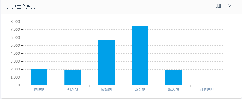 智能化+自動(dòng)化，助力互金短信營銷新變革