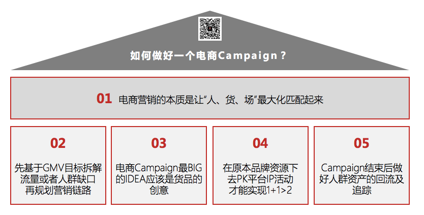 如何做好一個(gè)電商Campaign（2.0版）