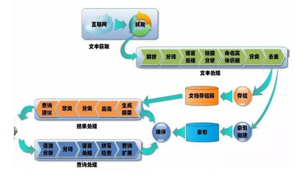 大數(shù)據(jù)和人工智能的關(guān)系，超全解析