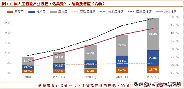 人工智能迎來重磅利好，核心股票池全梳理