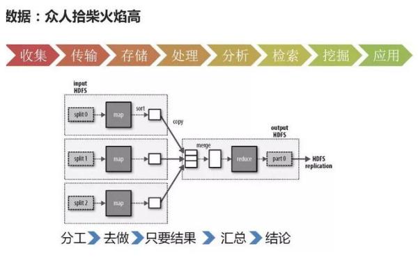 大數(shù)據(jù)和人工智能的關(guān)系，超全解析