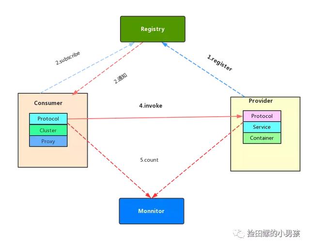 Java程序員必須熟記流程圖