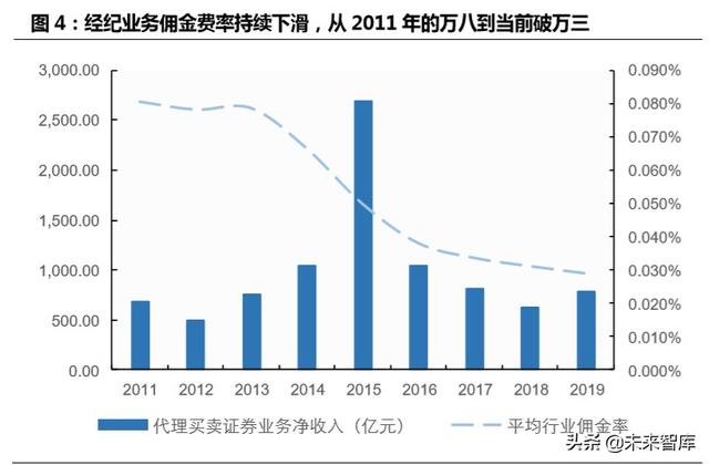 跨境互聯網券商，開啟個人財富管理新篇章