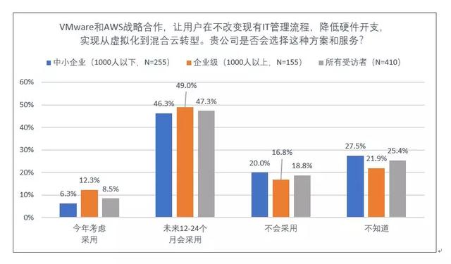 企業(yè)級云計算進入主戰(zhàn)場