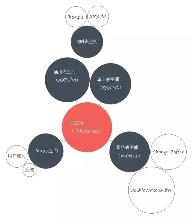 你居然還不知道Mysql存儲(chǔ)引擎InnoDB分為內(nèi)存架構(gòu)、磁盤架構(gòu)？