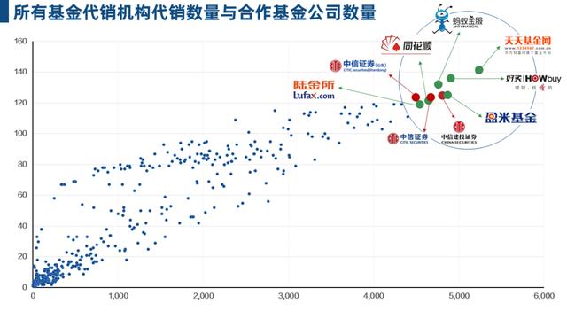 互聯(lián)網(wǎng)金融的新零售戰(zhàn)爭(zhēng)