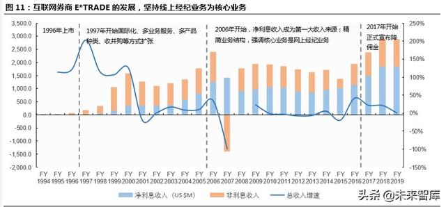 跨境互聯網券商，開啟個人財富管理新篇章