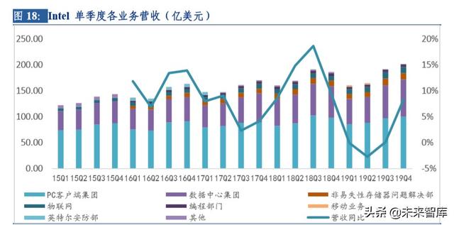 云計(jì)算行業(yè)深度研究及投資機(jī)會(huì)分析：風(fēng)起云涌，驅(qū)動(dòng)未來