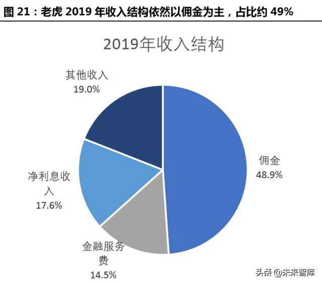 跨境互聯網券商，開啟個人財富管理新篇章