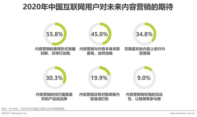 互聯(lián)網(wǎng)時代，用內(nèi)容營銷為企業(yè)賦能