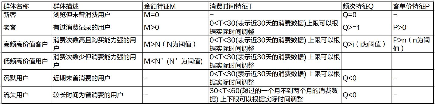 解構(gòu)電商、O2O：營銷渠道的“快捷方式”——CRM