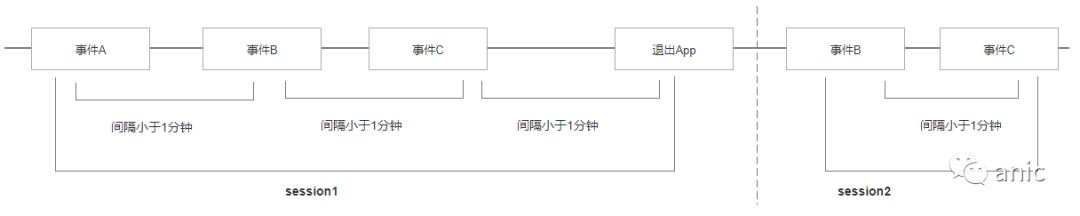 數(shù)據(jù)建模：會話切割