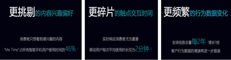 零售線上化不斷深入，變局之下如何突圍