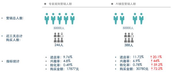 零售線上化不斷深入，變局之下如何突圍