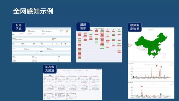 分布式主動(dòng)感知在智能運(yùn)維中的實(shí)踐|分享實(shí)錄