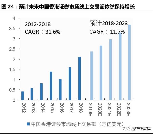 跨境互聯網券商，開啟個人財富管理新篇章