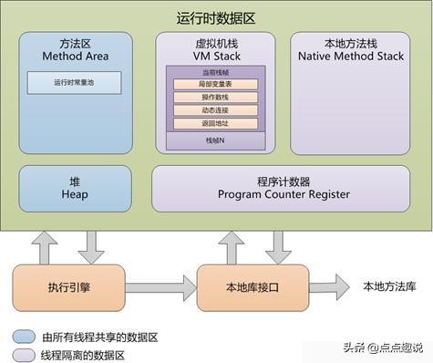 Java程序計數(shù)器刨根問底，大部分程序員都收藏起來了