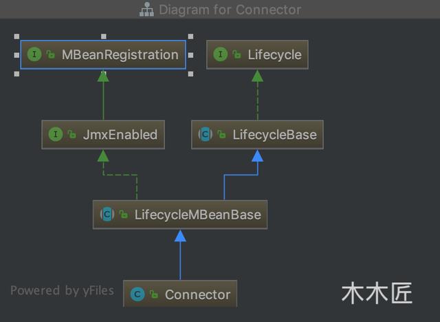 金九銀十，查漏補缺：連接器在Tomcat中是如何設(shè)計的