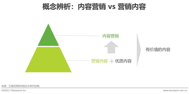 互聯(lián)網(wǎng)時代，用內(nèi)容營銷為企業(yè)賦能