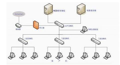 服務(wù)器托管/租用和虛擬主機(jī)的區(qū)別，不能不看的網(wǎng)站知識(shí)