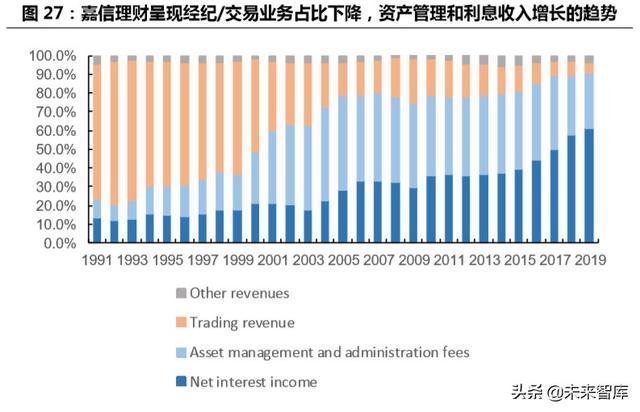 跨境互聯網券商，開啟個人財富管理新篇章