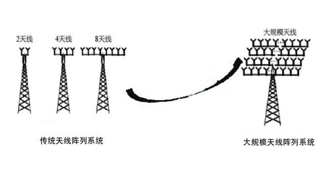 5G+AI：未來是否會產(chǎn)生“1+1>2”的效果？