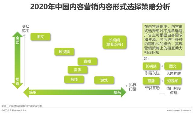 互聯(lián)網(wǎng)時代，用內(nèi)容營銷為企業(yè)賦能