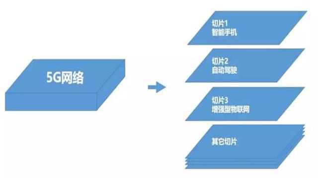 5G+AI：未來是否會產(chǎn)生“1+1>2”的效果？