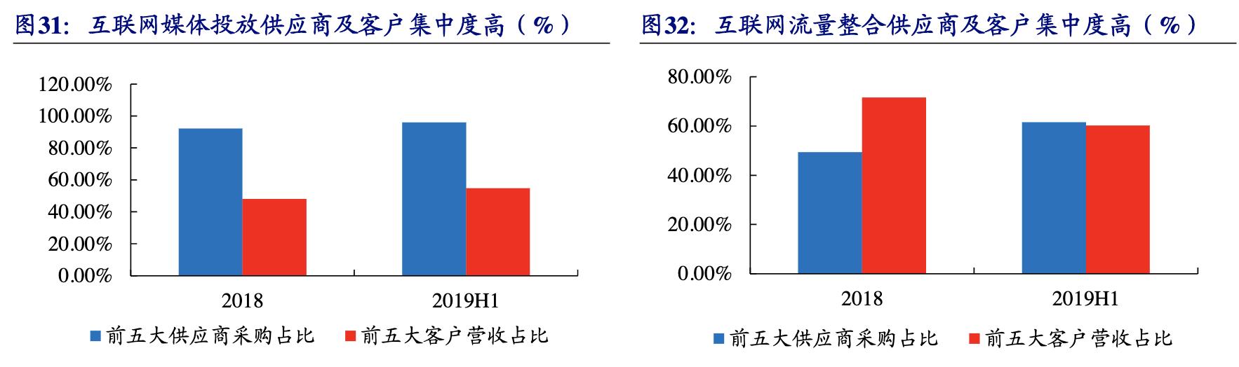 【公司深度】南極電商：產(chǎn)業(yè)鏈賦能構(gòu)建多品類新零售品牌巨頭