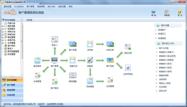 什么是CRM。有什么作用？